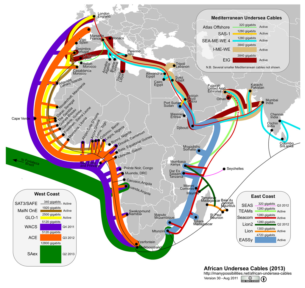 Fiber optic lines serving the continent